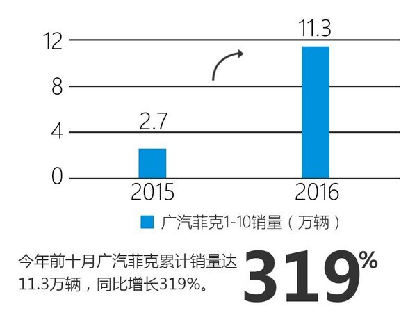 广汽菲克郑杰谈Jeep转型 多款新车将上市-图1