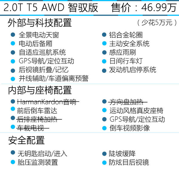 首选AWD智远版 2017款沃尔沃XC60购买推荐-图7
