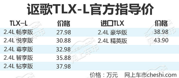 讴歌TLX-L公布正式售价 27.98万起/降价11万元-图1
