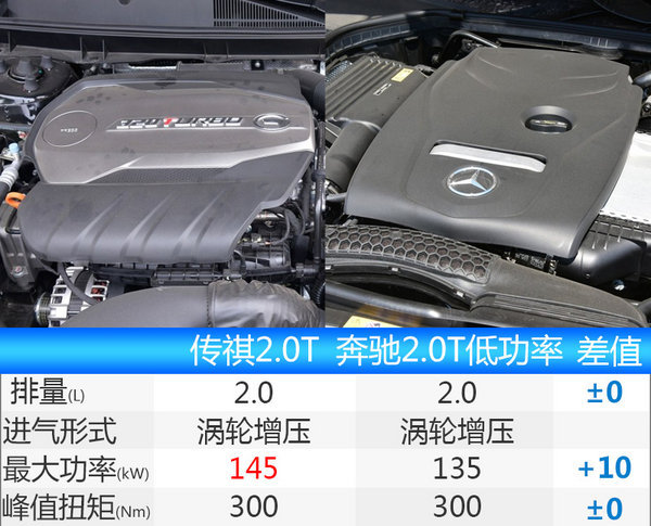 广汽传祺GS7 8月底上市 搭载1.8T/2.0T动力-图8