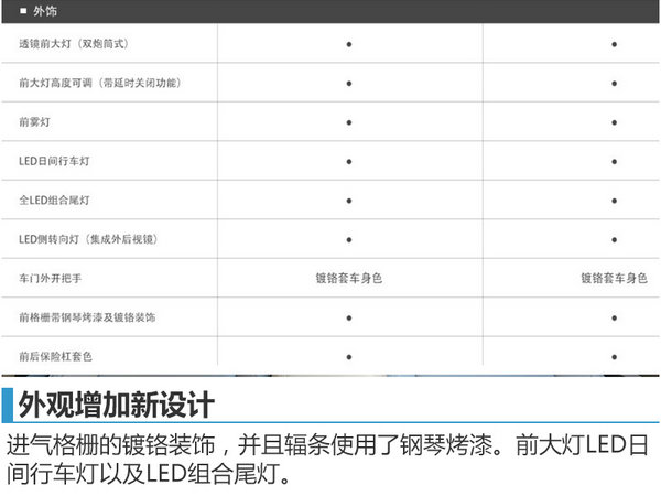 宝骏560律动版配置首曝光 明年1月上市-图3