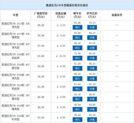 武汉凯迪拉克CT6新春暖心钜惠10万元-图1