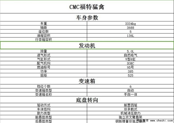 福特猛禽f150改装 猛禽CMC 5.0L最新报价-图2