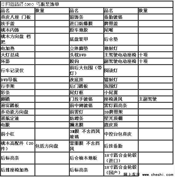 丰田兰德酷路泽4000中东版 48万无可匹敌-图2