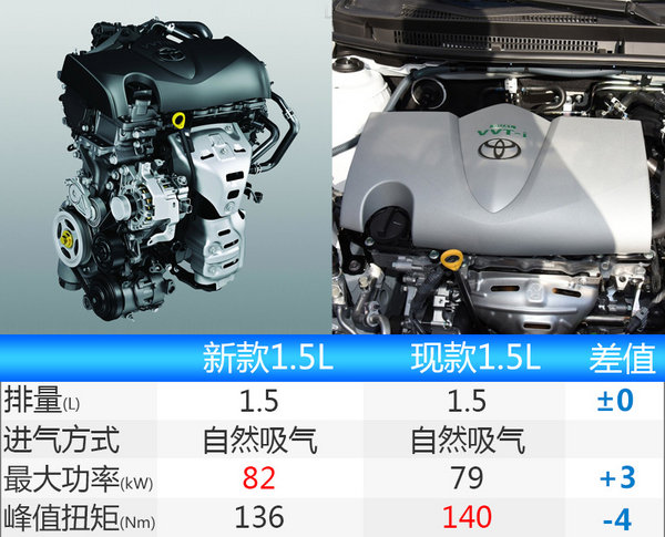 丰田全新致炫将换芯国产 首搭混合动力系统-图6