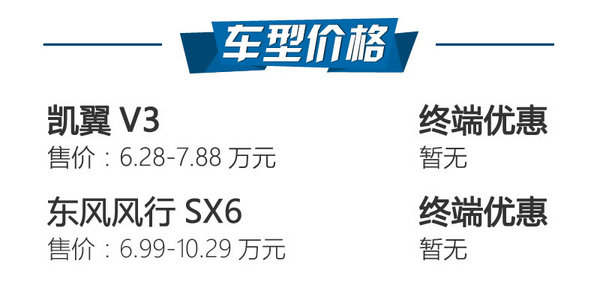 8万块买七座SUV 凯翼V3对比风行SX6-图2