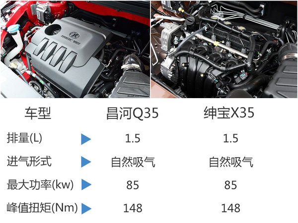 昌河新SUV-Q35今日上市 预售价6.6万起-图5