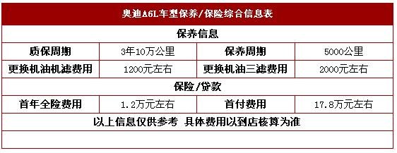 奥迪A6L最高优惠20万送礼 A6L哪款更划算-图2