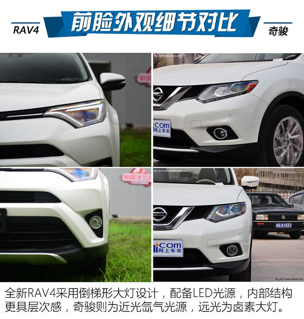 诠释均衡表现 全新RAV4对比日产奇骏-图4