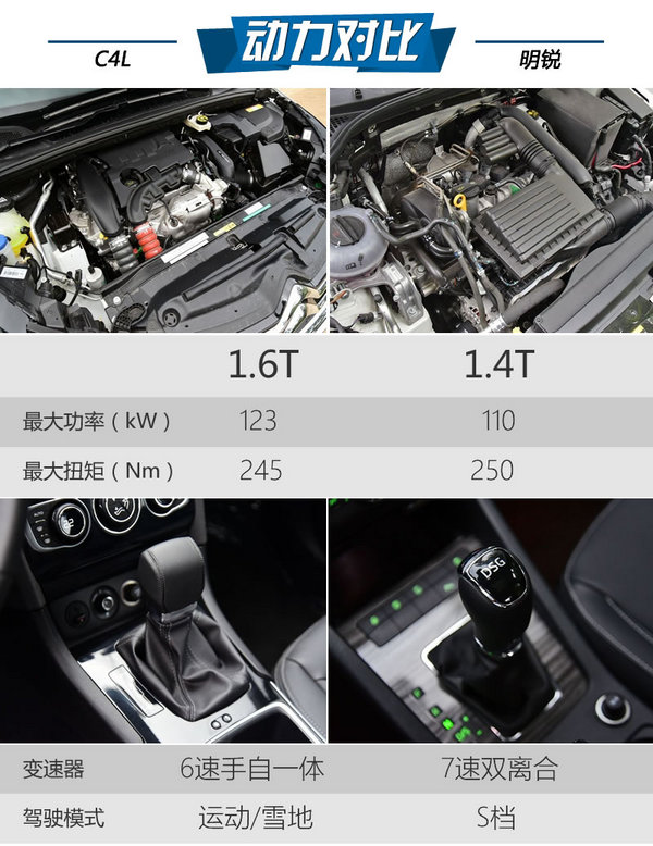 整容就为你喜欢 新C4L对比斯柯达明锐-图6