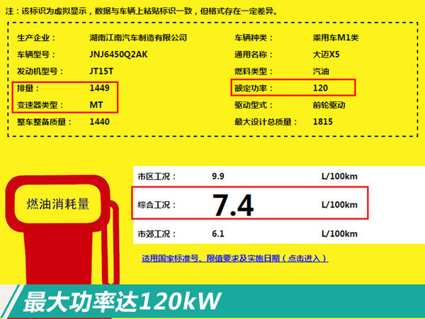 众泰大迈X5将改款上市 搭新1.5T引擎/动力大增-图1