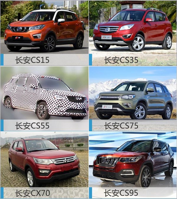 长安SUV产品将增至6款 覆盖大中小市场-图3