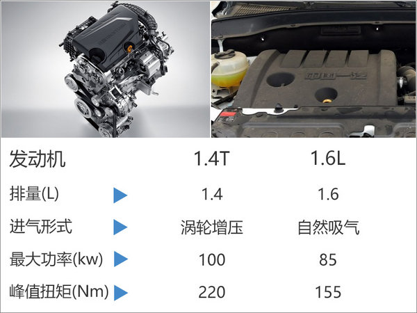 奔腾X40明年3月底上市 搭1.4T增压引擎-图3