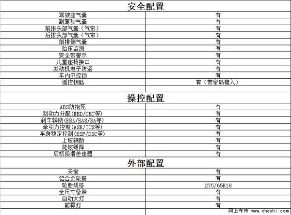 福特猛禽f150改装 猛禽CMC 5.0L最新报价-图3