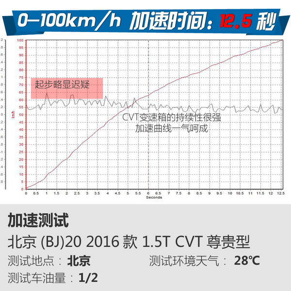 狂野外形下大有不同 试驾北京（BJ）20-图2