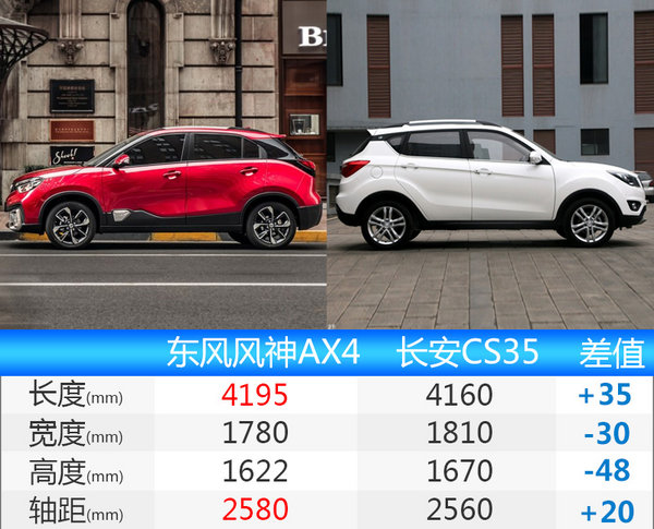 东风风神新小型SUV内饰首曝 将于9月上市-图4