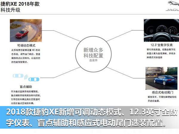 捷豹新XE配置曝光2.0T增四驱车型 下月到店-图6