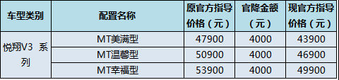 长安悦翔V7全系官降8000 心动不如行动-图8