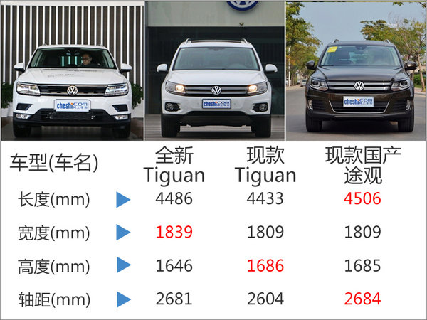 大众进口全新Tiguan今晚上市 售价曝光-图4