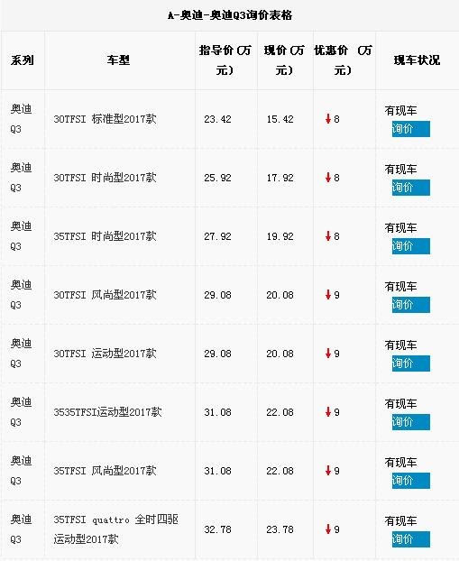 新款奥迪Q3报价 2017款Q3裸车降价狂甩-图1