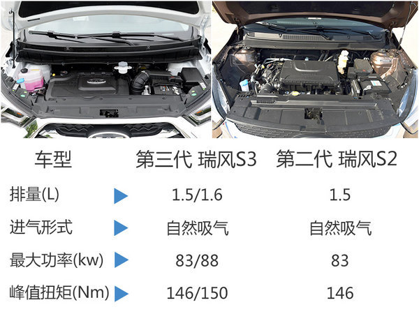 江淮两款新SUV正式上市 售5.88-9.58万元-图10
