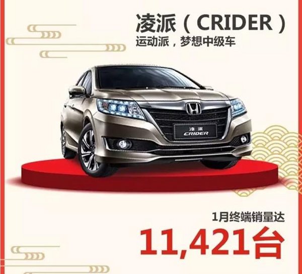 1月销量突破6.5万台 广本新年开局喜人-图5