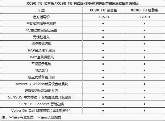 沃尔沃XC90增4座豪华版 售价提高13万元-图13