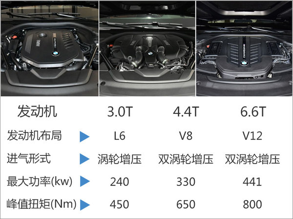 寶馬推全新大型旗艦SUV-X7 競爭奔馳GLS-圖5