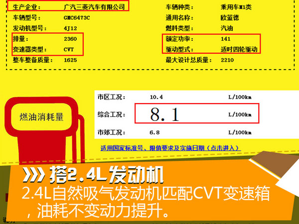 将要国产的第3款SUV 三菱欧蓝德动力提升-图2