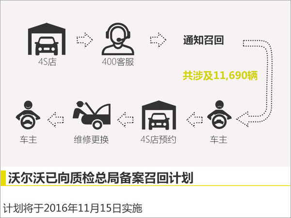 沃尔沃S60、V40存起火隐患 启动召回-图4