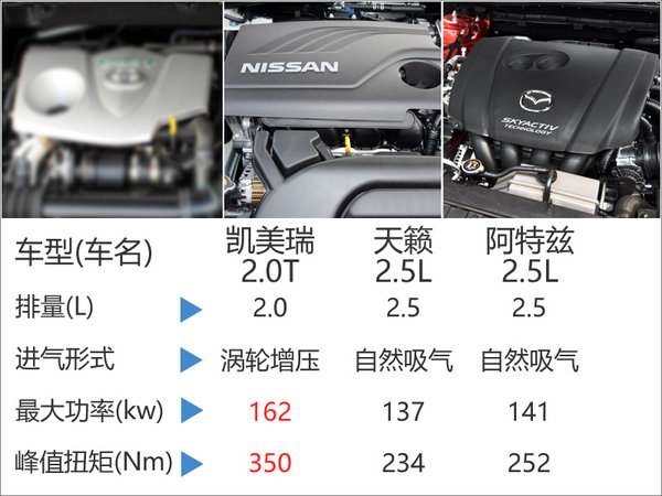 丰田全新一代凯美瑞搭2.0T 明年5月国产-图6