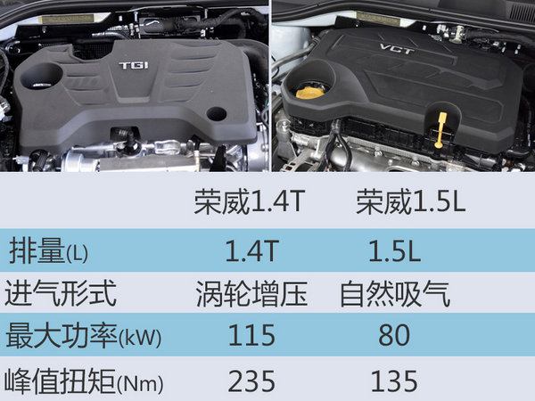 上汽荣威新款A级车-曝光 外观改动明显-图2