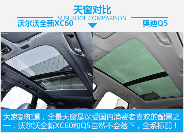 40多万SUV你选谁 沃尔沃全新XC60对比奥迪Q5-图4