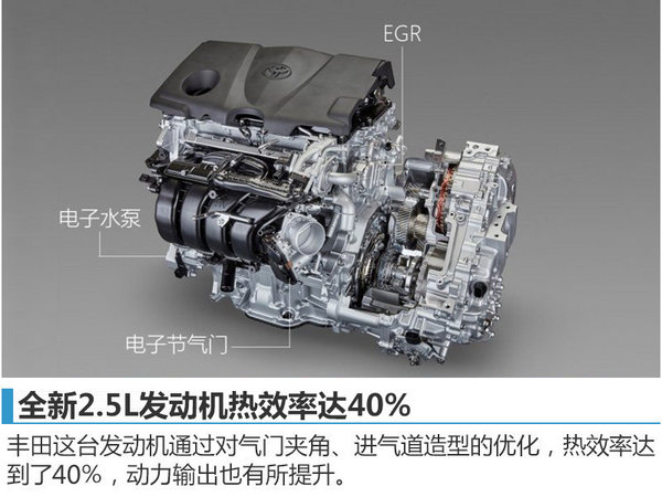 一汽丰田RAV4换“芯” 动力大幅提升（图）-图3