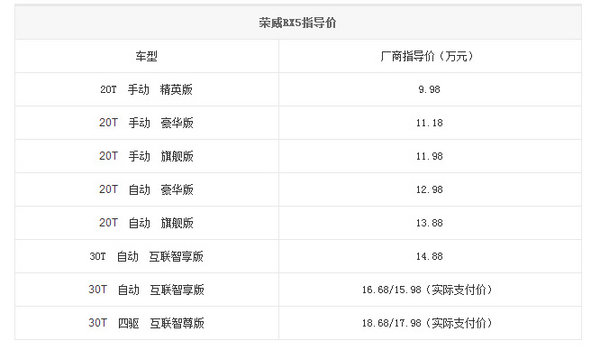 荣威RX5桂林区域上市 售价9.98万元起-图1
