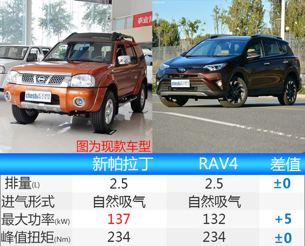 日产全新帕拉丁将上市 搭2.5L/竞争RAV4-图5