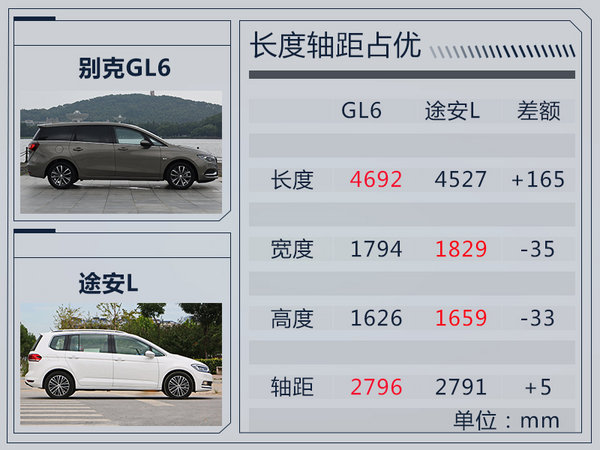 别克全新MPV-GL6将于明日上市 预计15万元起-图9