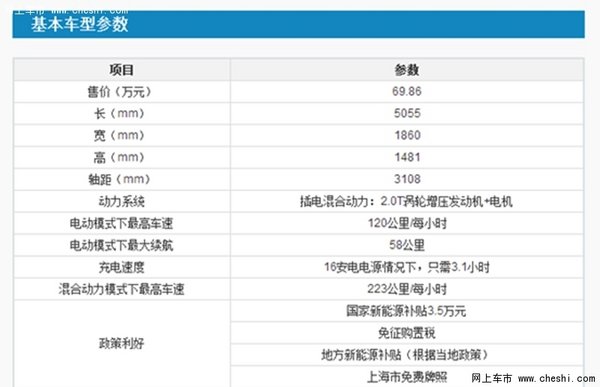 哪里吸引我?解读华晨宝马530le