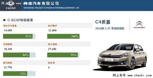 东风雪铁龙C4世嘉荣获C-NCAP五星评价-图7
