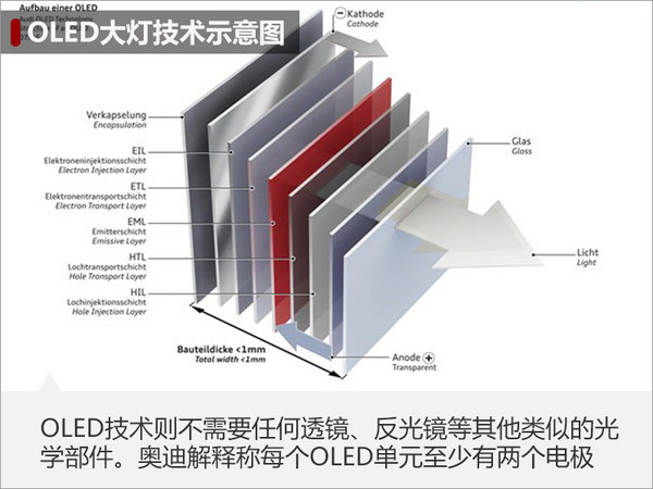 奥迪TT RS配“超炫”大灯 将于三季度上市-图4