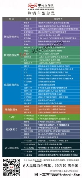 2016新款福特房车E350  外观内饰细节图-图6