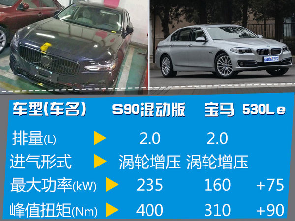 沃尔沃推4款混动车型 S90混动版将上市-图4