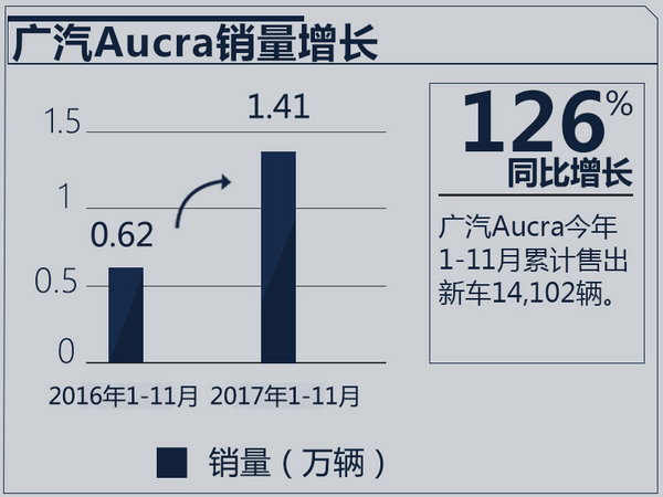 不僅是銷量增長  謳歌2017年如何在華更進(jìn)一步-圖3