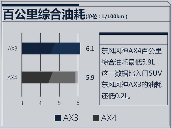 东风风神新小型SUV-AX4明日上市 预售7-11万-图8