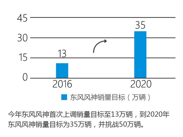 东风风神打造SUV家族 连发五款全新车型-图6