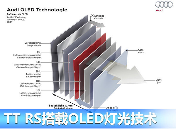 奥迪TT RS高性能跑车将上市 灯光技术再革新-图3