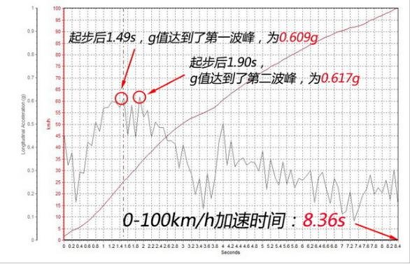 柯迪亚克预计价格19.98万起 动力超想象-图9