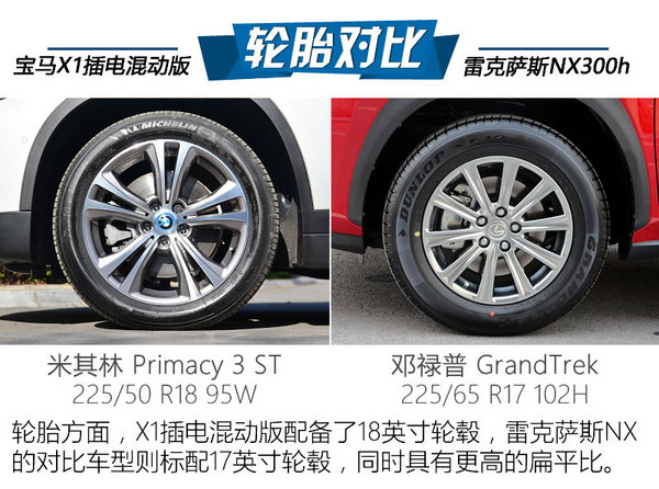 买辆省油的SUV 宝马X1混动/NX哪个好？-图8