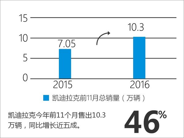 2016年即将收官 车企销量完成率红黑榜-图2