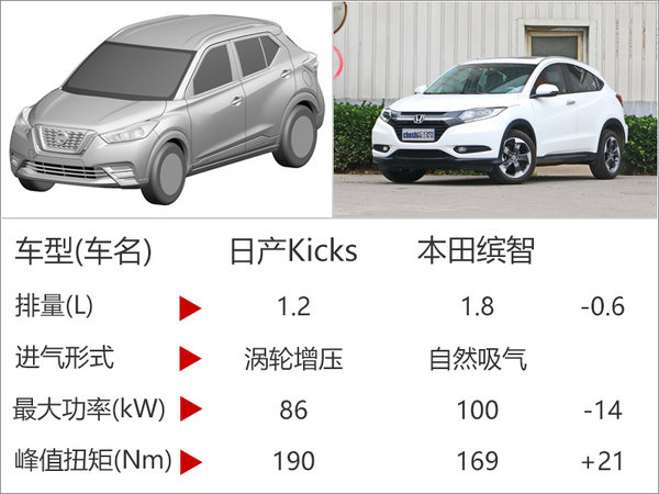日产小型SUV曝光 搭1.2T/竞争本田缤智-图4